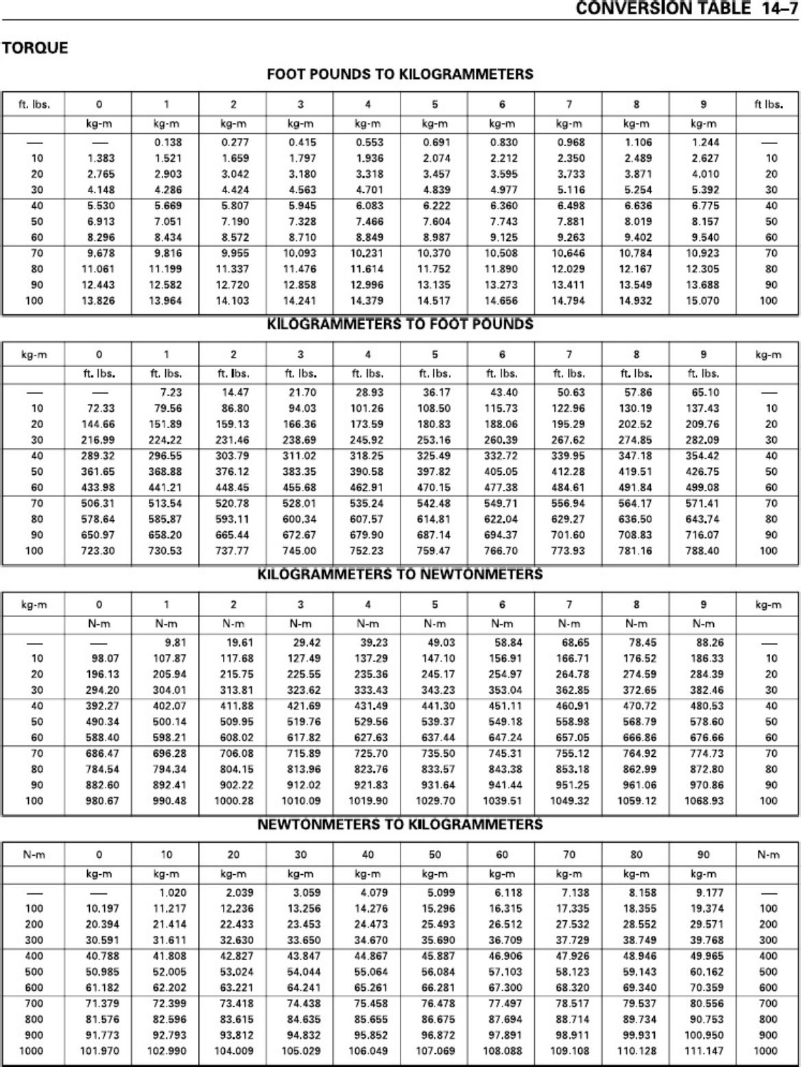 Sample 8 of Isuzu 8BG1 Technical Manual [PDF]