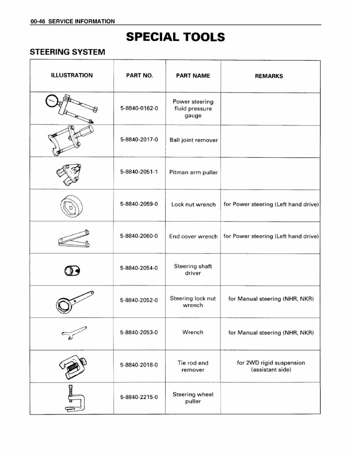 Sample 3 of Isuzu 99 - 2003 Isuzu NPR NQR NKR Steerin Technical Manual [PDF]