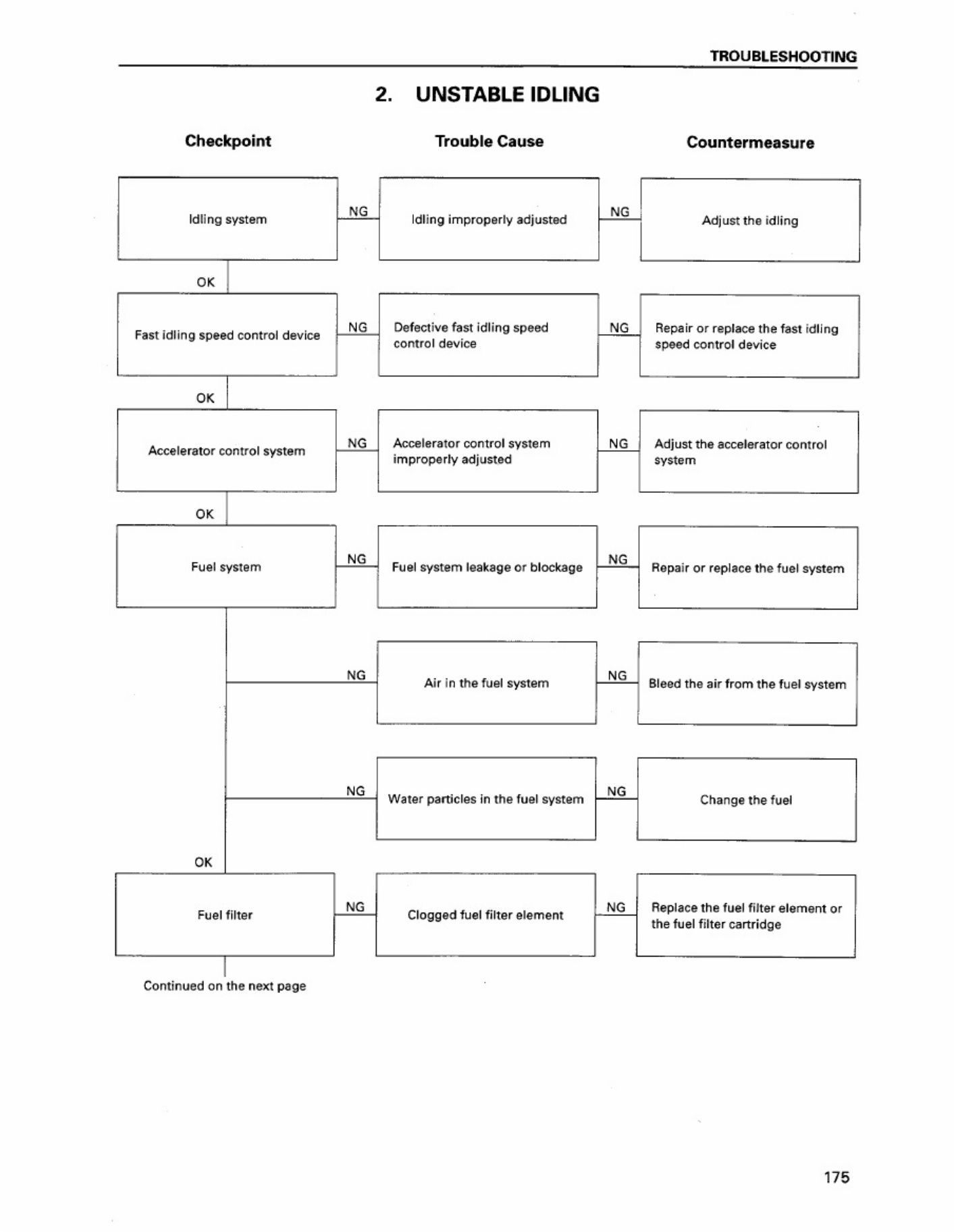 Sample 7 of Isuzu A4JG1 Engine Workshop Service Manual [PDF]