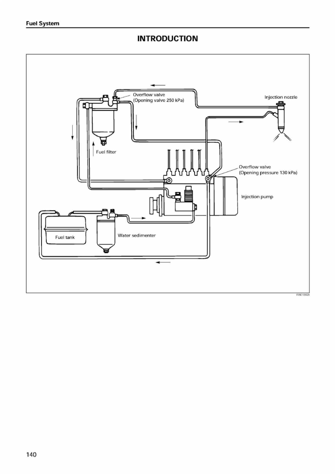 Sample 6 of Isuzu AA-6SD1T Diesel Engine Technical Manual [PDF]