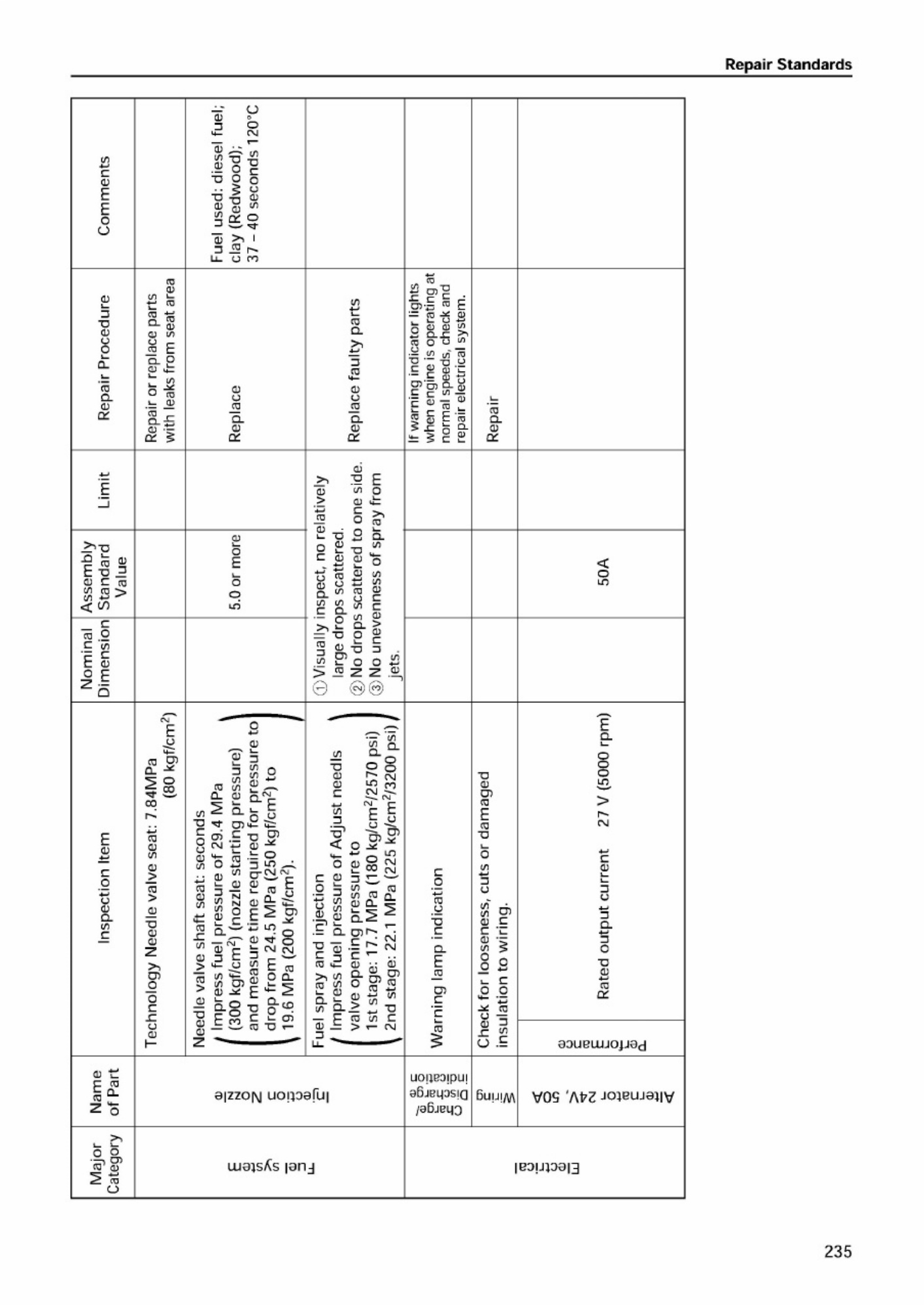 Sample 8 of Isuzu AA-6SD1T Diesel Engine Technical Manual [PDF]