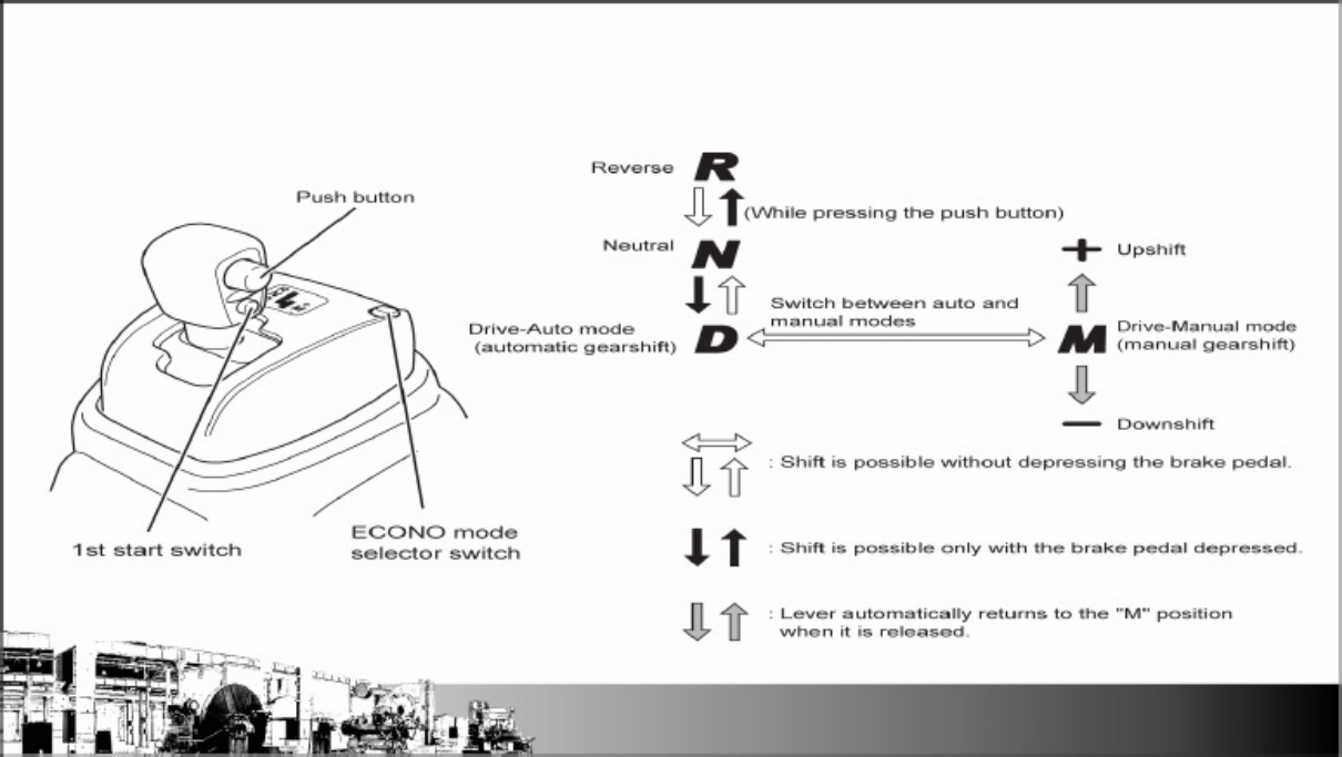 Sample 5 of Isuzu AMT Transmission Overview Technical Manual [PDF]