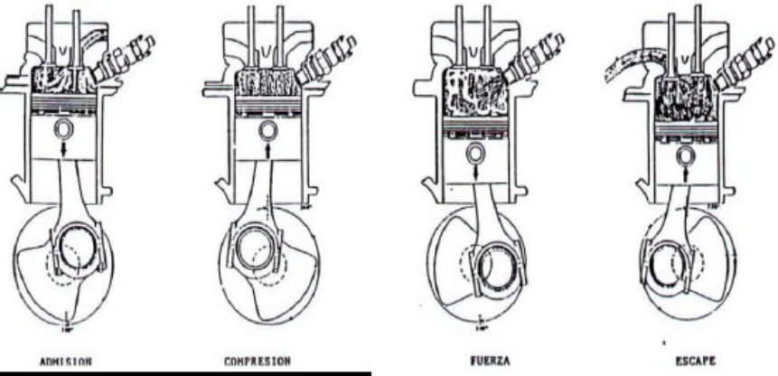 Sample 4 of Isuzu Banco Did ctico Motor Di sel Isuzu Technical Manual [PDF]