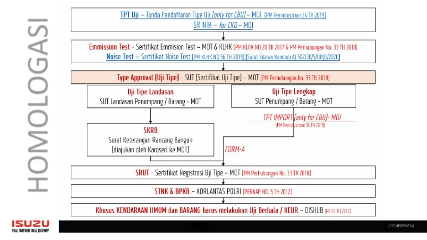 Sample 5 of Isuzu Bimbingan Teknis Karoseri Isuzu 202 Technical Manual [PDF]