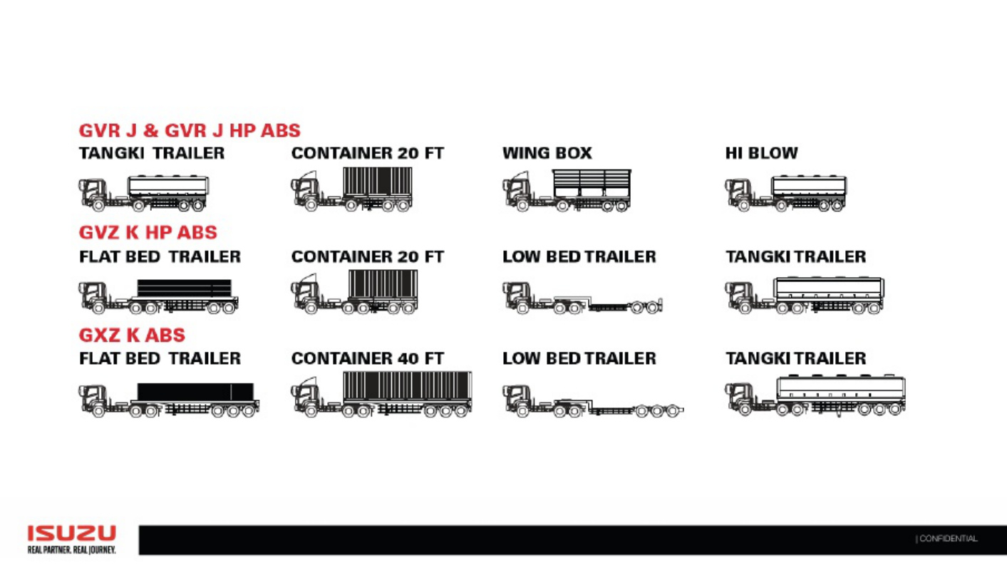 Sample 7 of Isuzu Bimbingan Teknis Karoseri Isuzu 202 Technical Manual [PDF]