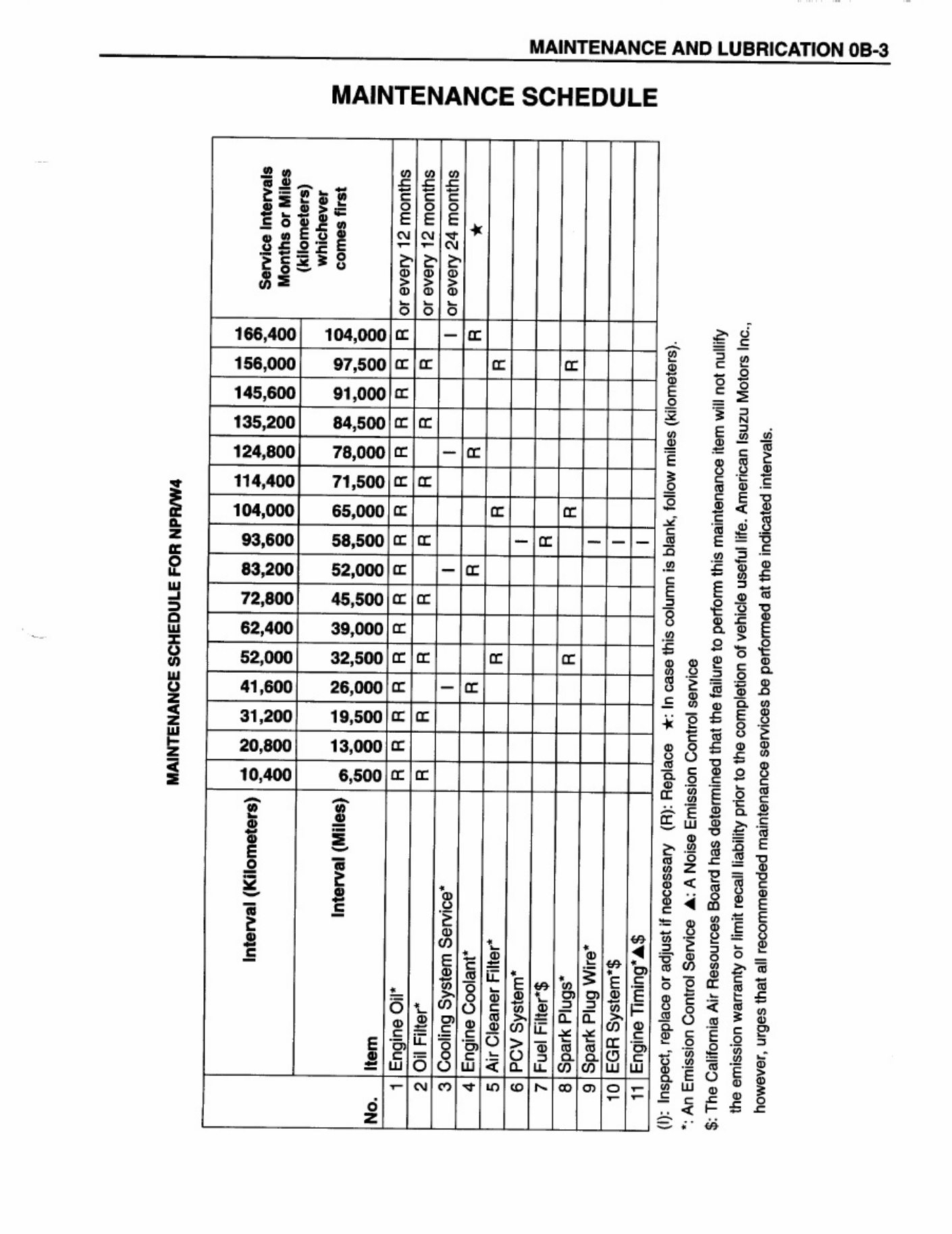 Sample 8 of Isuzu Commerical Truck Npr 1997 Workshop Service Manual [PDF]