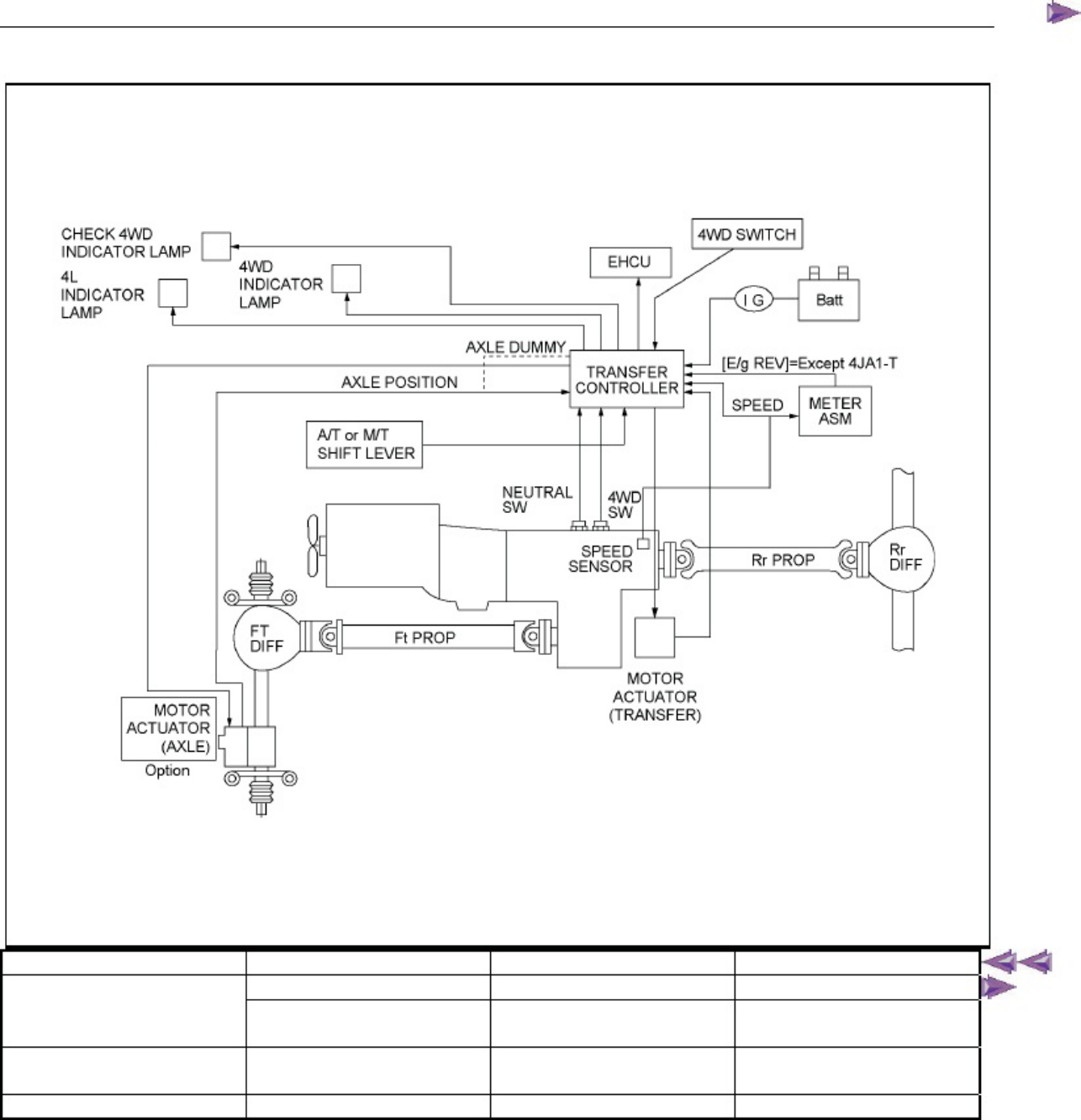 Sample 2 of Isuzu D-Max 4WD System Overview Technical Manual [PDF]