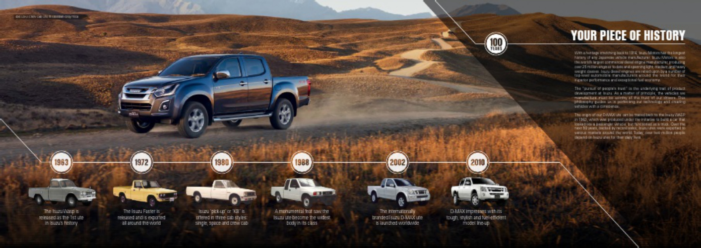 Sample 3 of Isuzu D-MAX 4x4 Crew Cab Overview Technical Manual [PDF]
