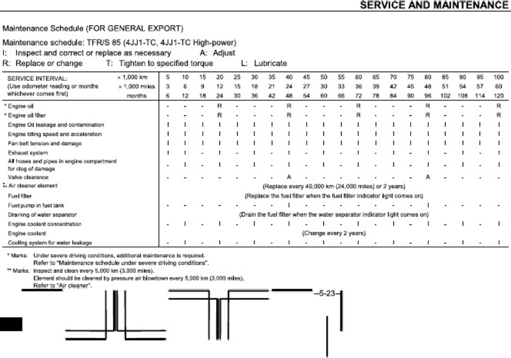 Sample 4 of Isuzu D-Max - Technical Manual [PDF]
