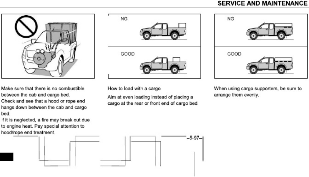 Isuzu D-Max Technical Manual [PDF] cover