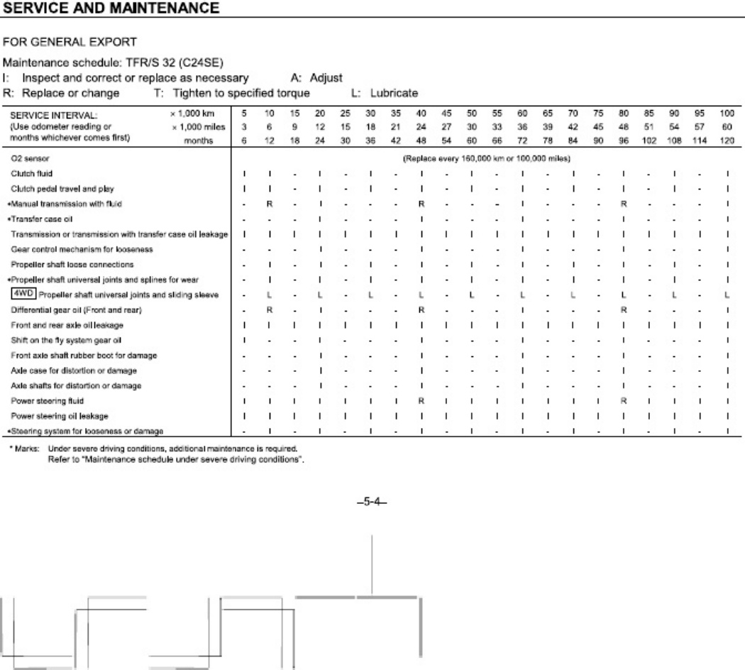 Sample 3 of Isuzu D-Max Technical Manual [PDF]