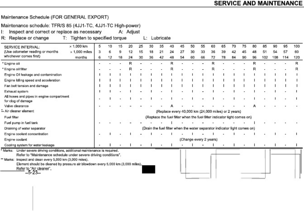 Sample 4 of Isuzu D-Max Technical Manual [PDF]
