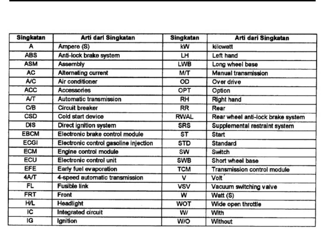 Sample 8 of Isuzu Diagram Kelistrikan Isuzu Elf dan G Technical Manual [PDF]