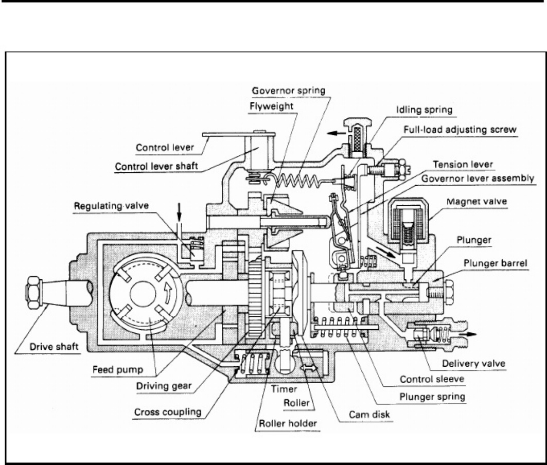 Sample 3 of Isuzu Diesel Engine Training Technical Manual [PDF]