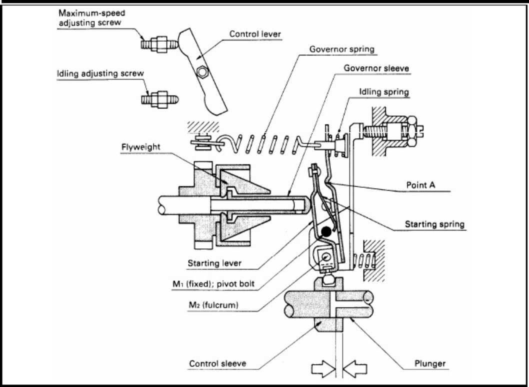 Sample 5 of Isuzu Diesel Engine Training Technical Manual [PDF]