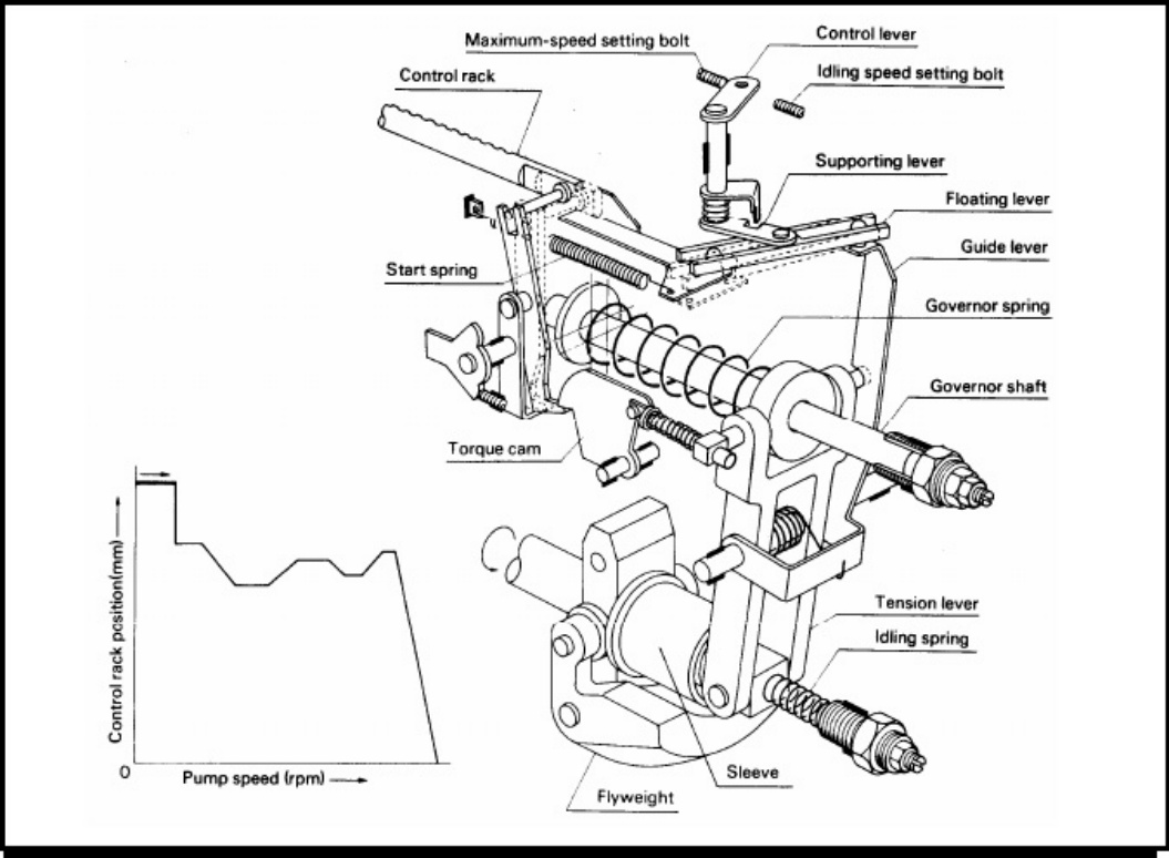 Sample 7 of Isuzu Diesel Engine Training Technical Manual [PDF]