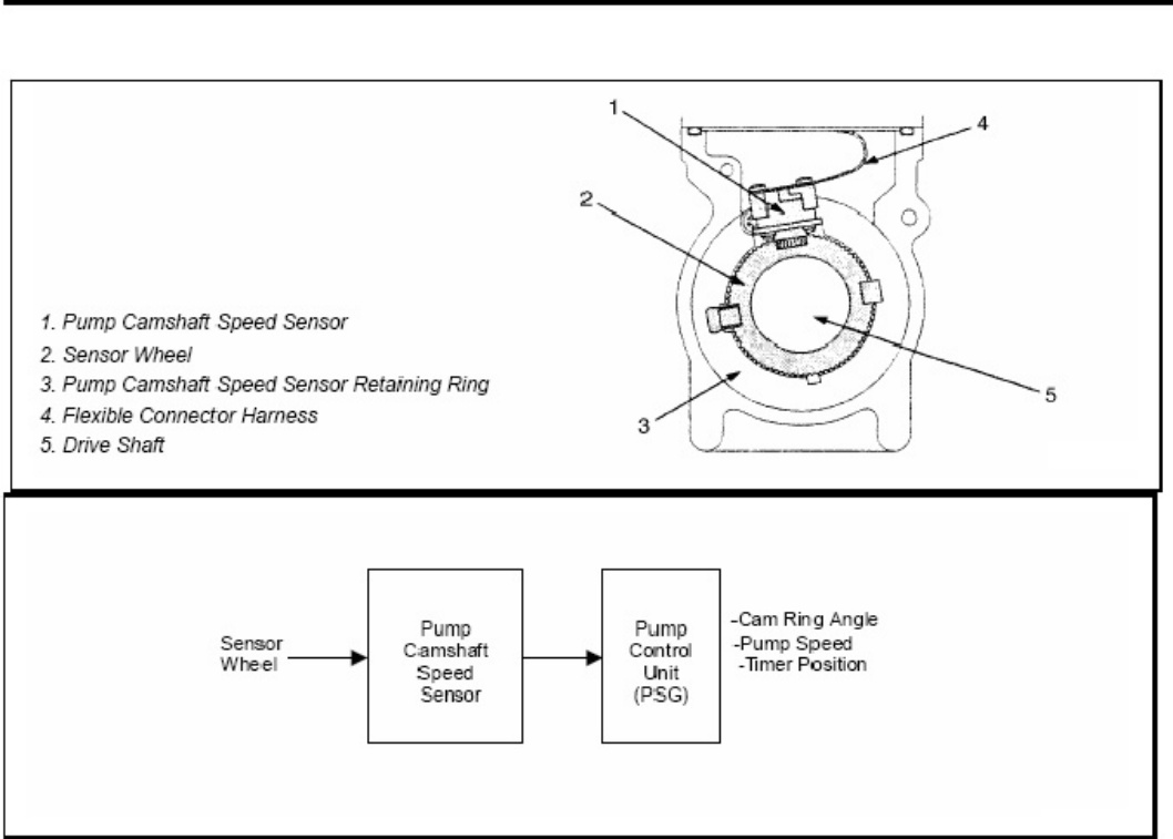 Sample 8 of Isuzu Diesel Engine Training Technical Manual [PDF]
