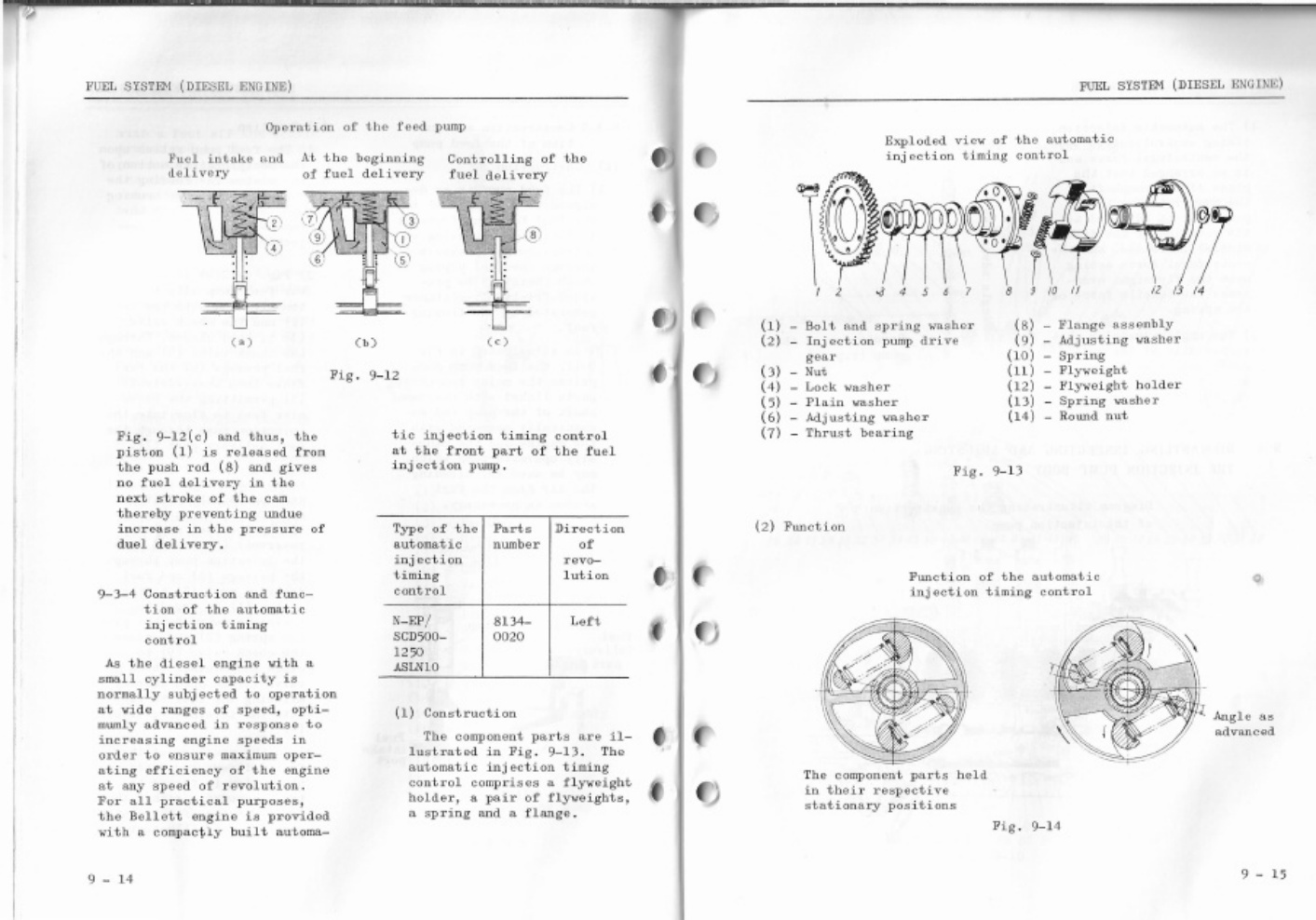 Sample 5 of Isuzu Diesel Fuel System Overview Technical Manual [PDF]