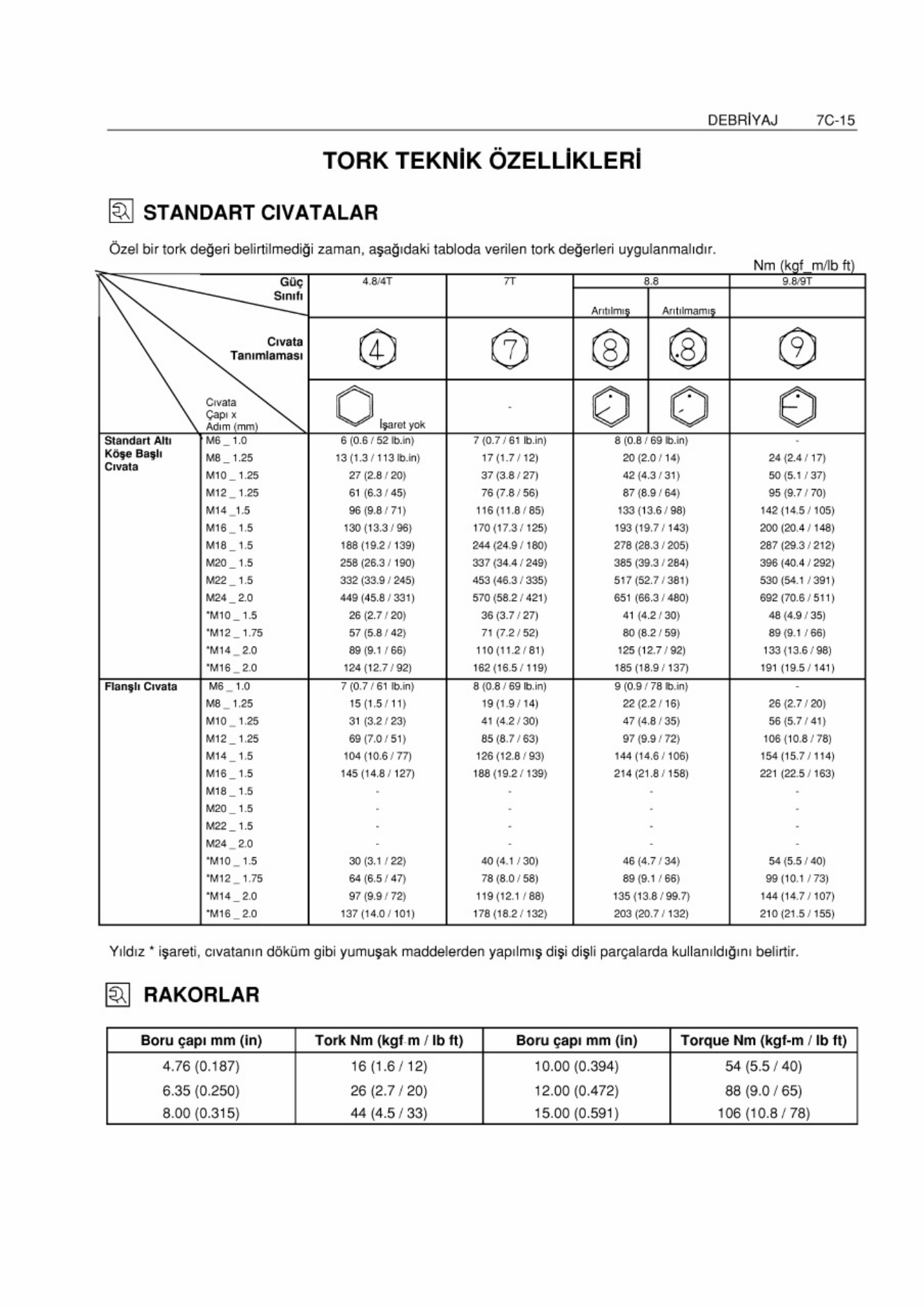 Sample 6 of Isuzu Dmax Technical Manual [PDF]