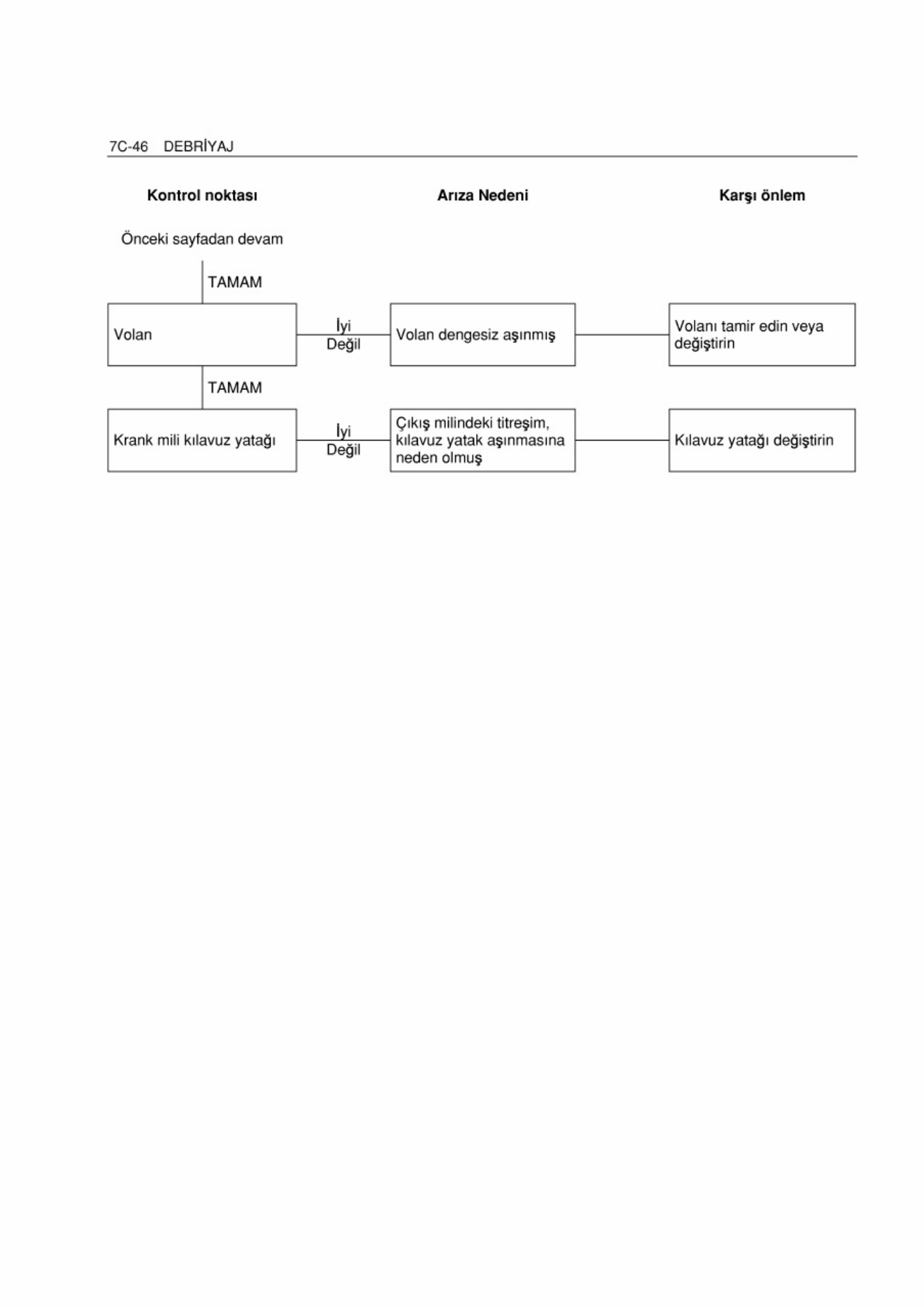 Sample 8 of Isuzu Dmax Technical Manual [PDF]