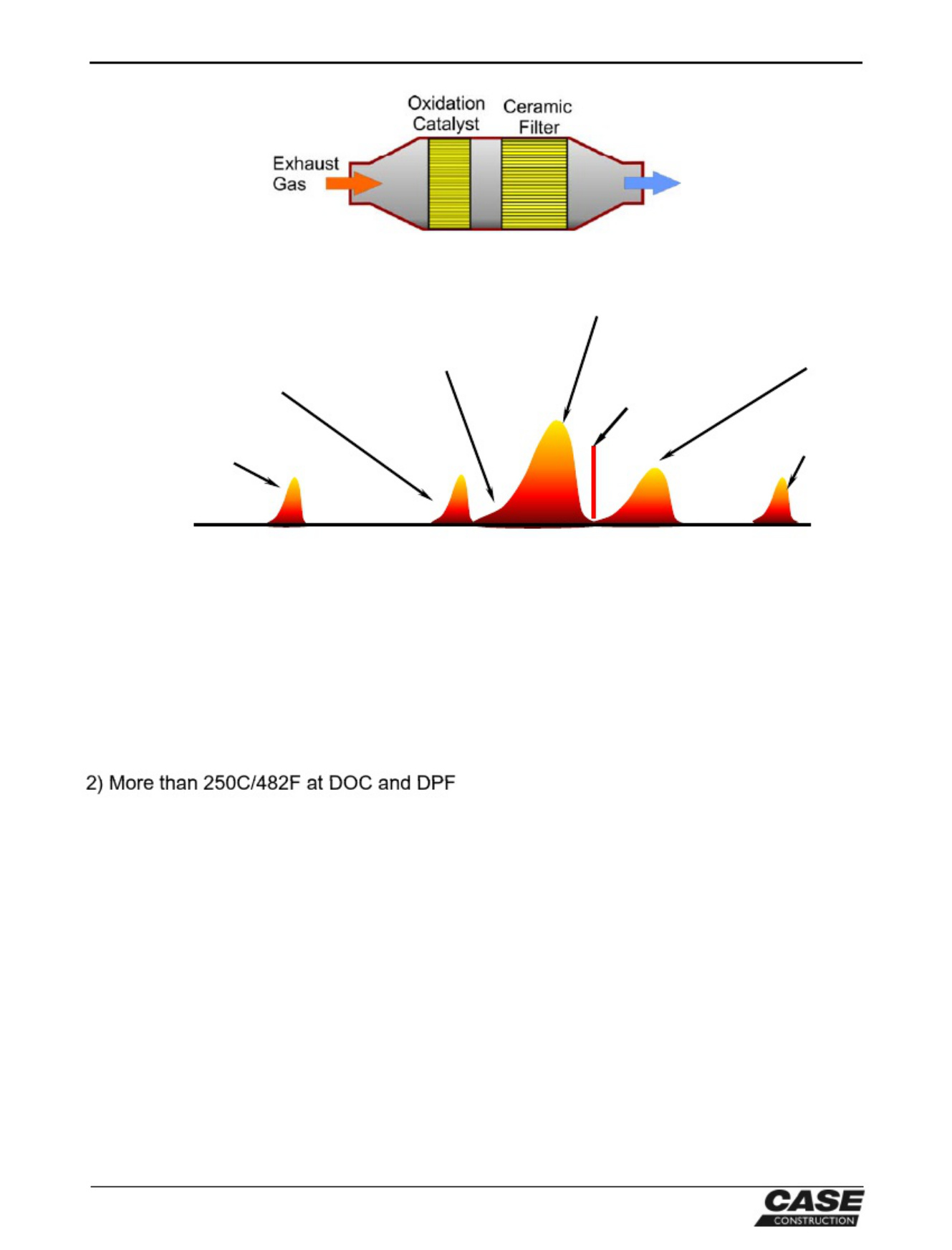 Sample 7 of Isuzu DPD Operation for Isuzu Excavators Hydraulic Excavator Operation & Maintenance Manual (OMM) [PDF]