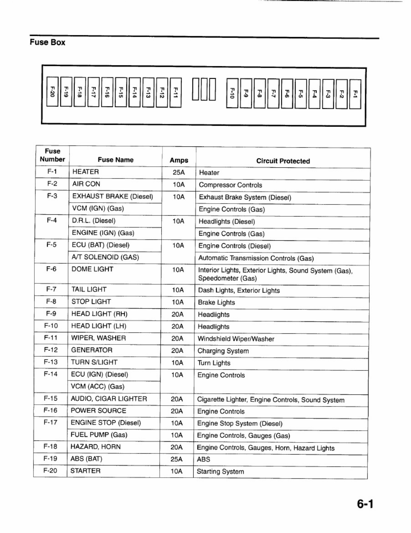 Sample 8 of Isuzu Electrical 200 NPR NQR Troubleshoot Complete Electrical Wiring Schematic & System Diagram [PDF]