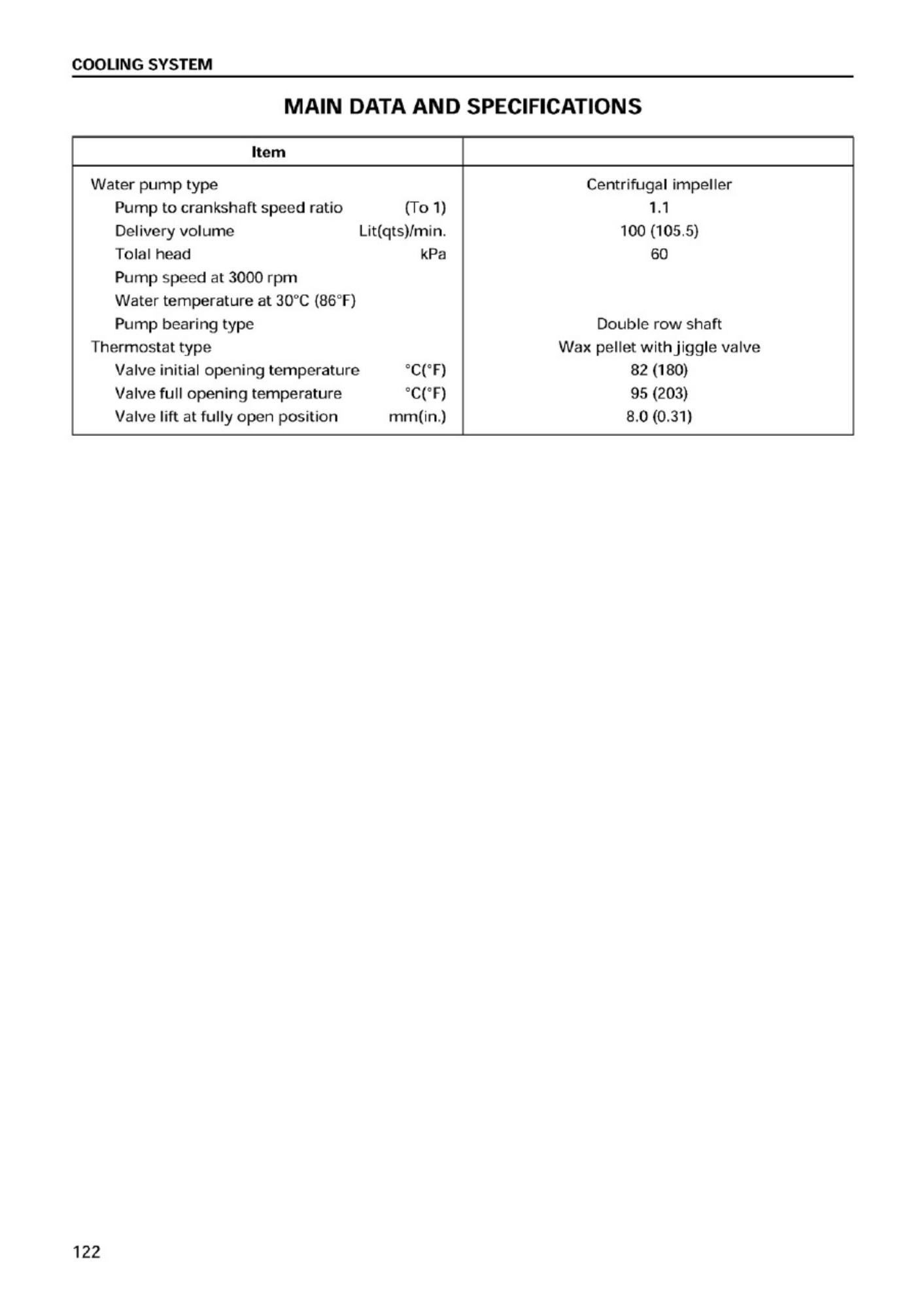 Sample 6 of Isuzu Engine A-4JG1 Technical Manual [PDF]