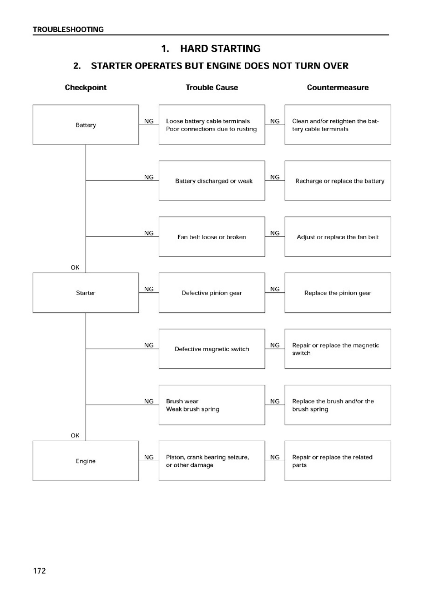 Sample 7 of Isuzu Engine A-4JG1 Technical Manual [PDF]
