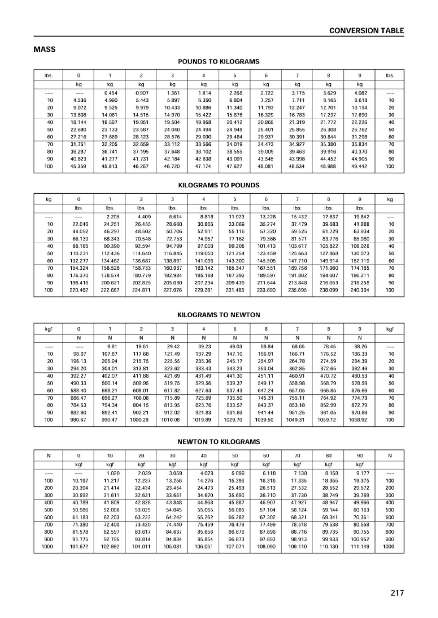 Sample 8 of Isuzu Engine A-4JG1 Technical Manual [PDF]