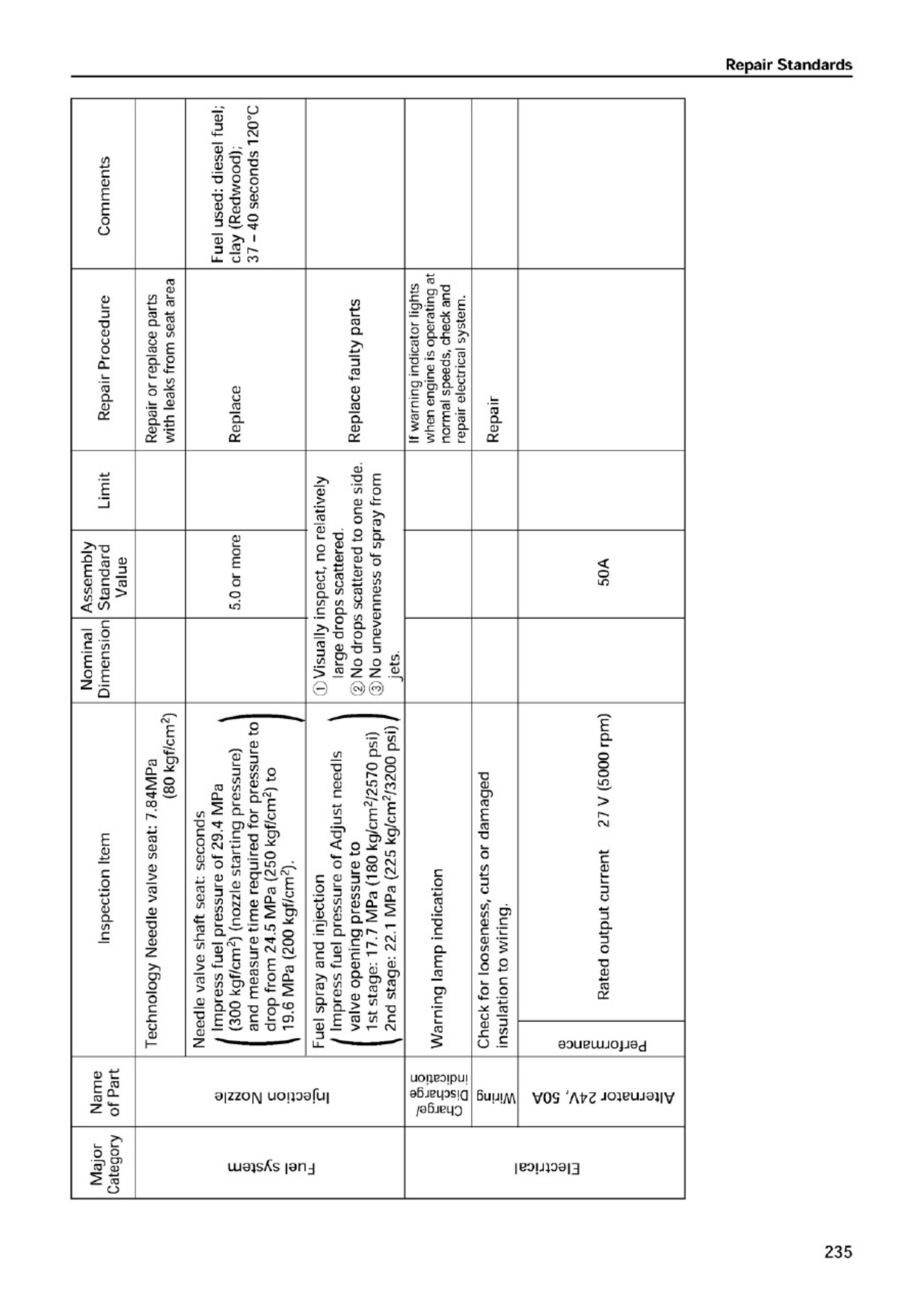 Sample 8 of Isuzu Engine AA-6TD1T Technical Manual [PDF]