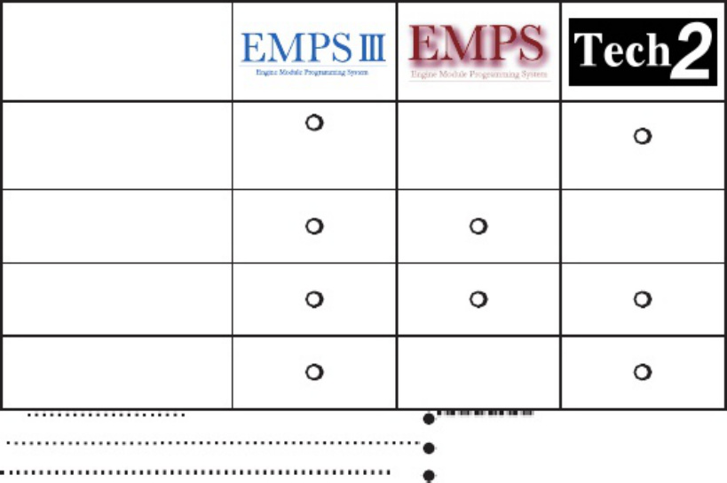 Sample 2 of Isuzu Engine Module Programming System Us Technical Manual [PDF]
