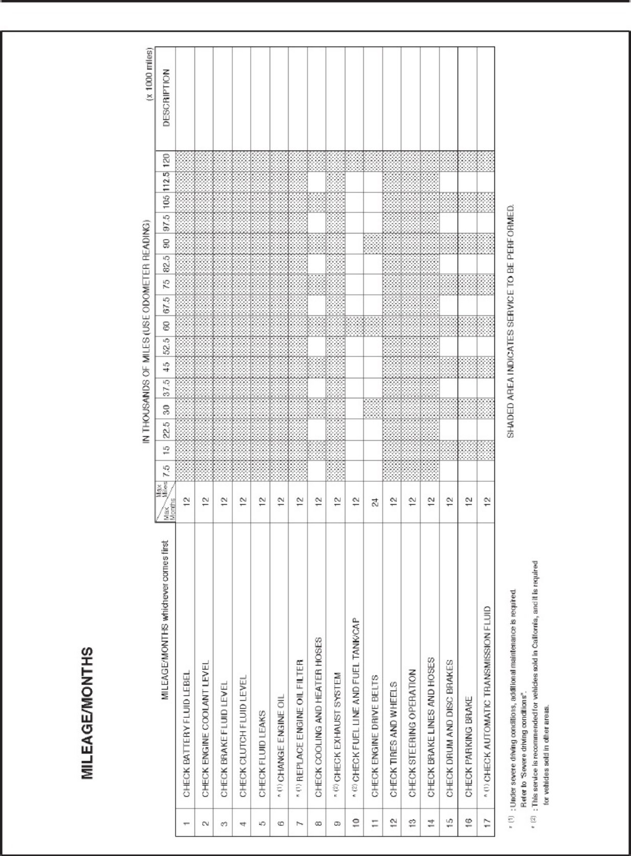 Sample 8 of Isuzu Exp Ubs Workshop Service Manual [PDF]