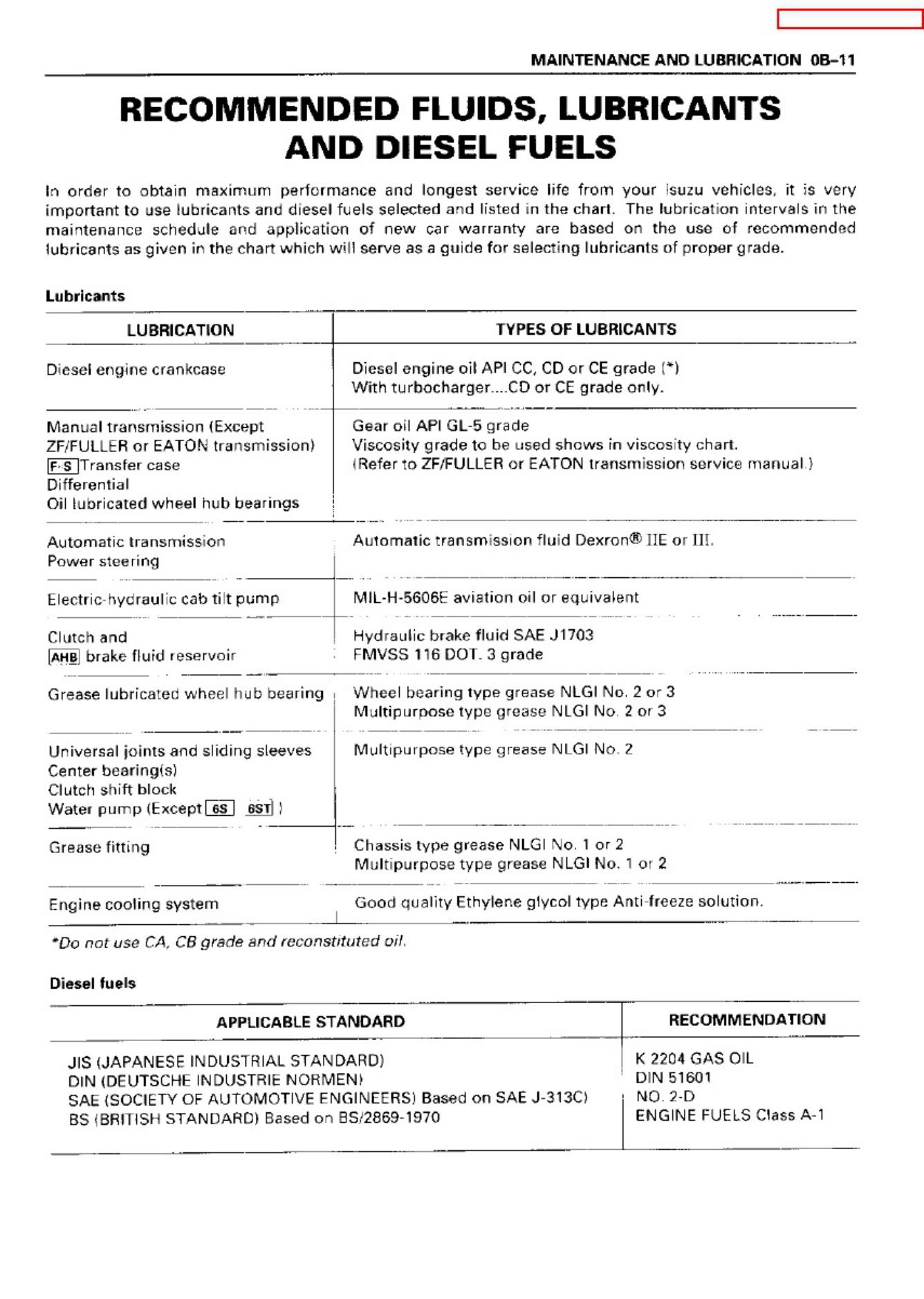 Sample 5 of Isuzu F G Series Workshop Service Manual [PDF]