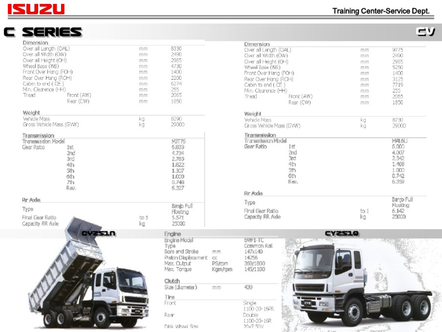 Sample 5 of Isuzu Giga Engine Training Overview Technical Manual [PDF]