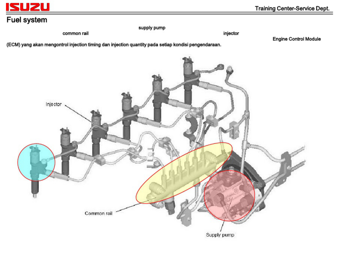 Sample 6 of Isuzu Giga Engine Training Overview Technical Manual [PDF]