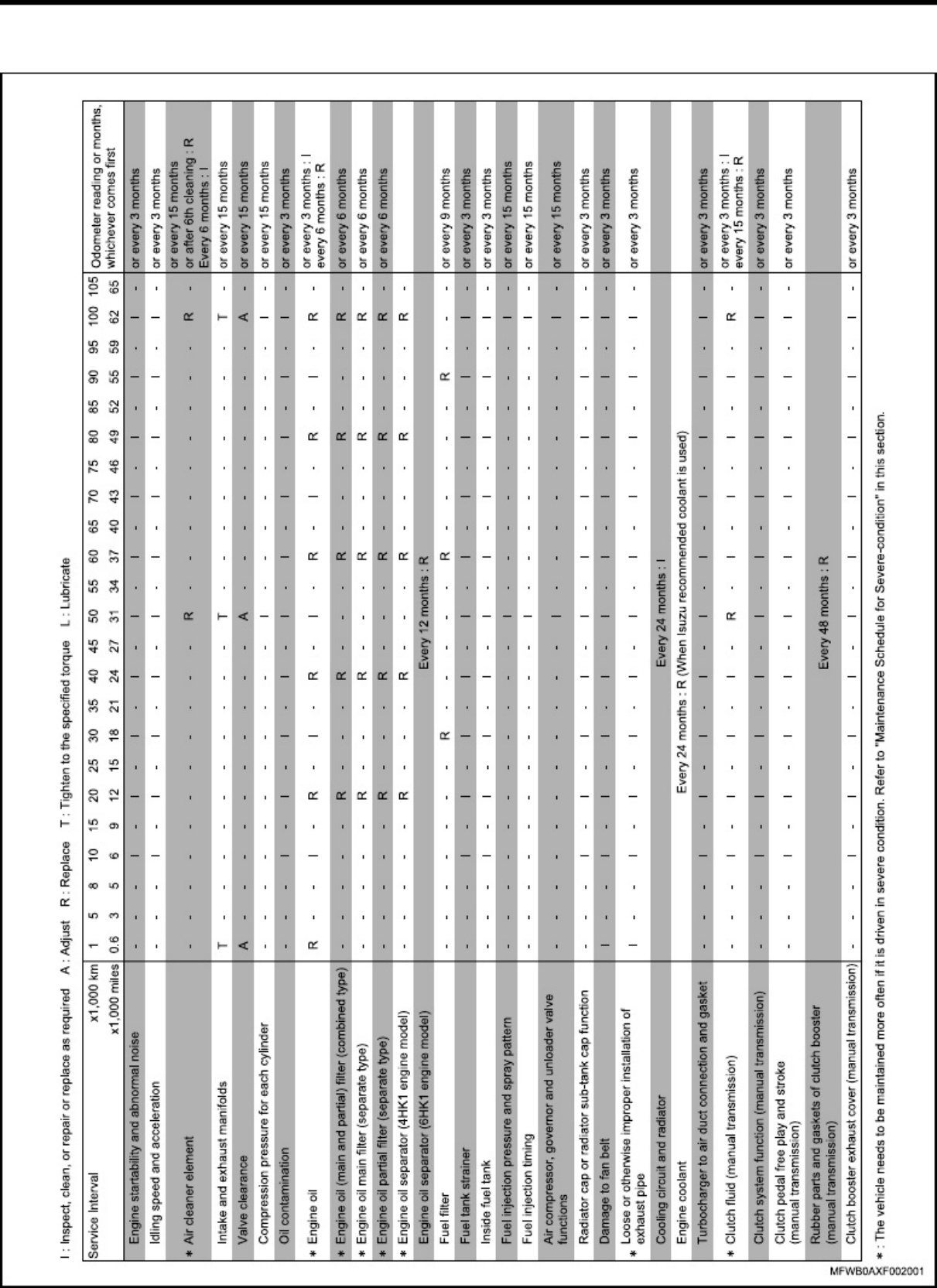 Sample 5 of Isuzu Giga Workshop Service Manual [PDF]