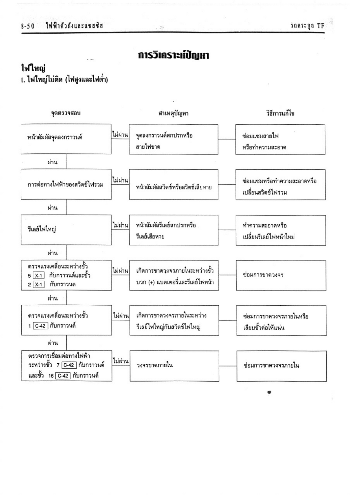 Sample 4 of Isuzu - IST30 - ISUZU TFR 4JA1-T 4JB1-T Technical Manual [PDF]
