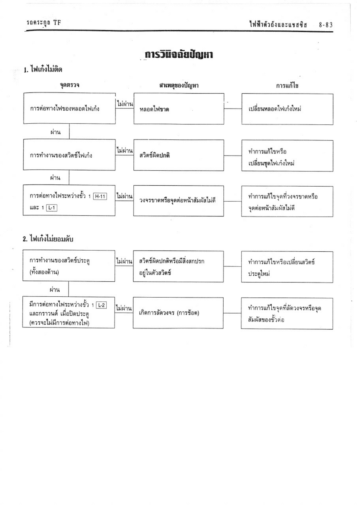 Sample 6 of Isuzu - IST30 - ISUZU TFR 4JA1-T 4JB1-T Technical Manual [PDF]