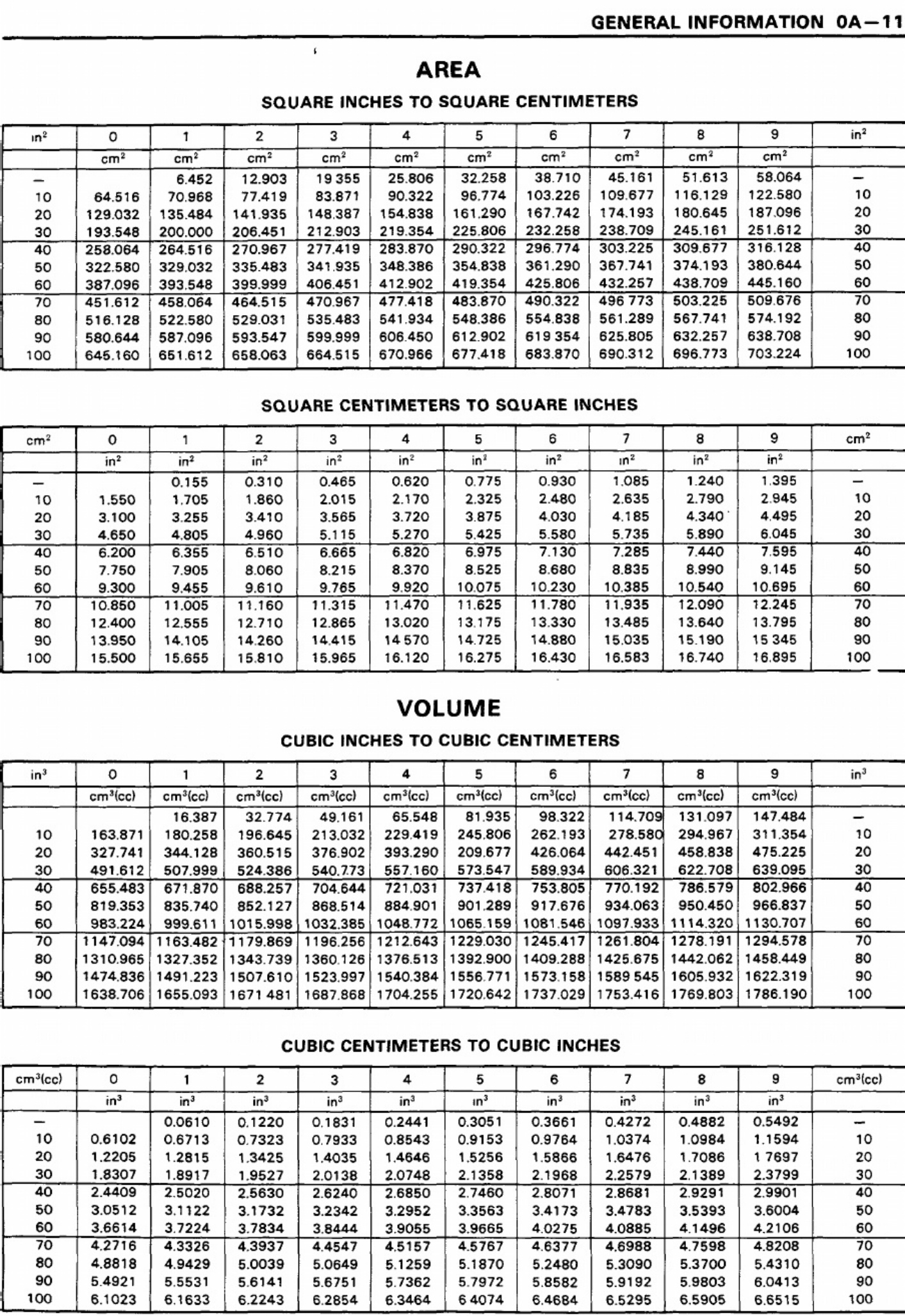 Sample 7 of Isuzu KB TF140 Workshop Service Manual [PDF]