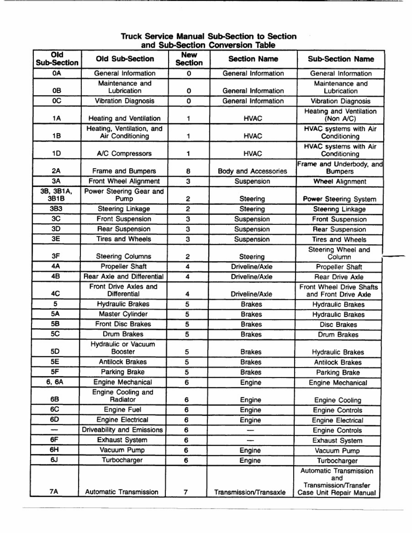 Sample 2 of Isuzu Libro 2 PDF Technical Manual [PDF]