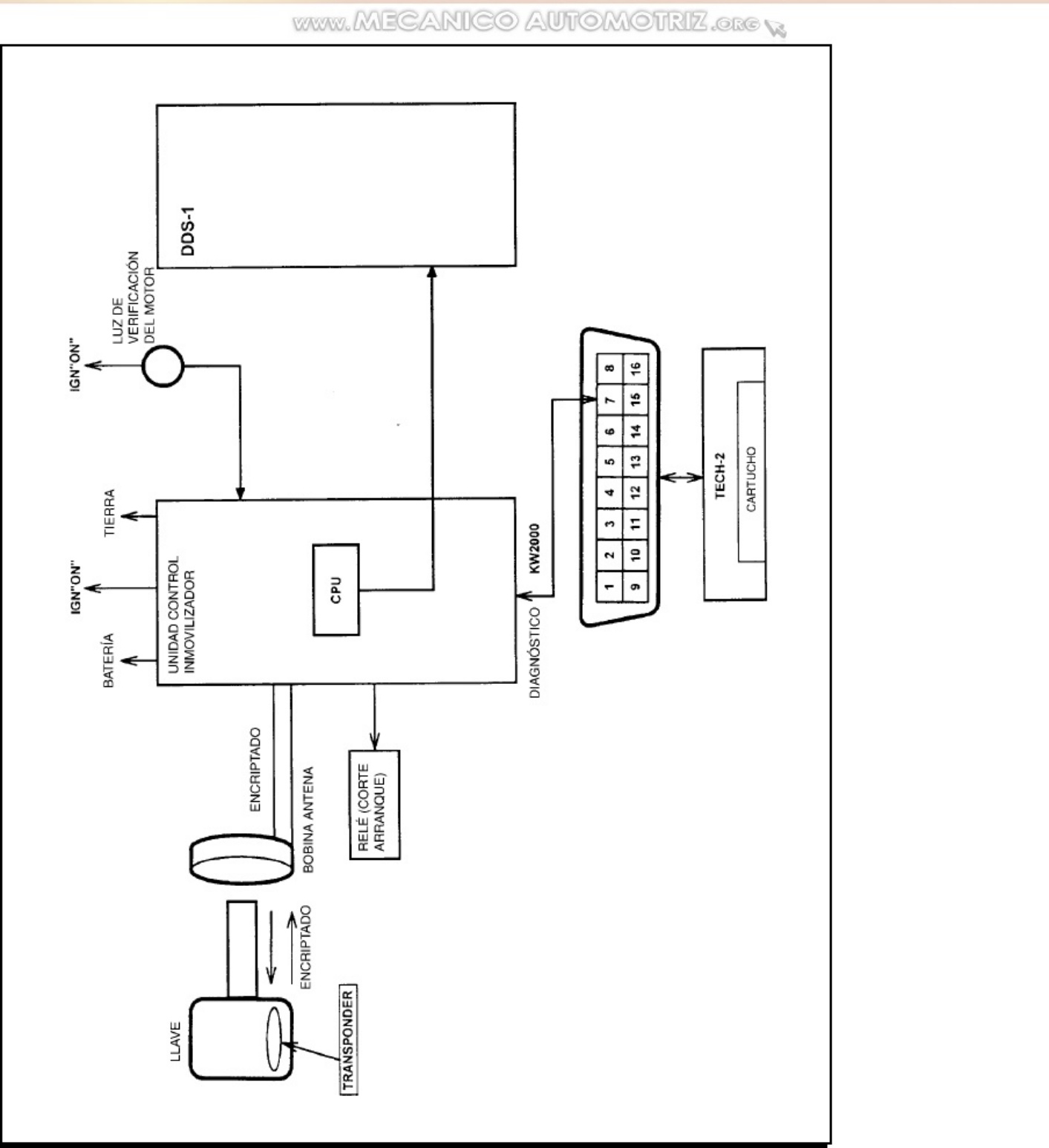 Sample 5 of Isuzu Manual del Sistema Inmovilizador Is Technical Manual [PDF]