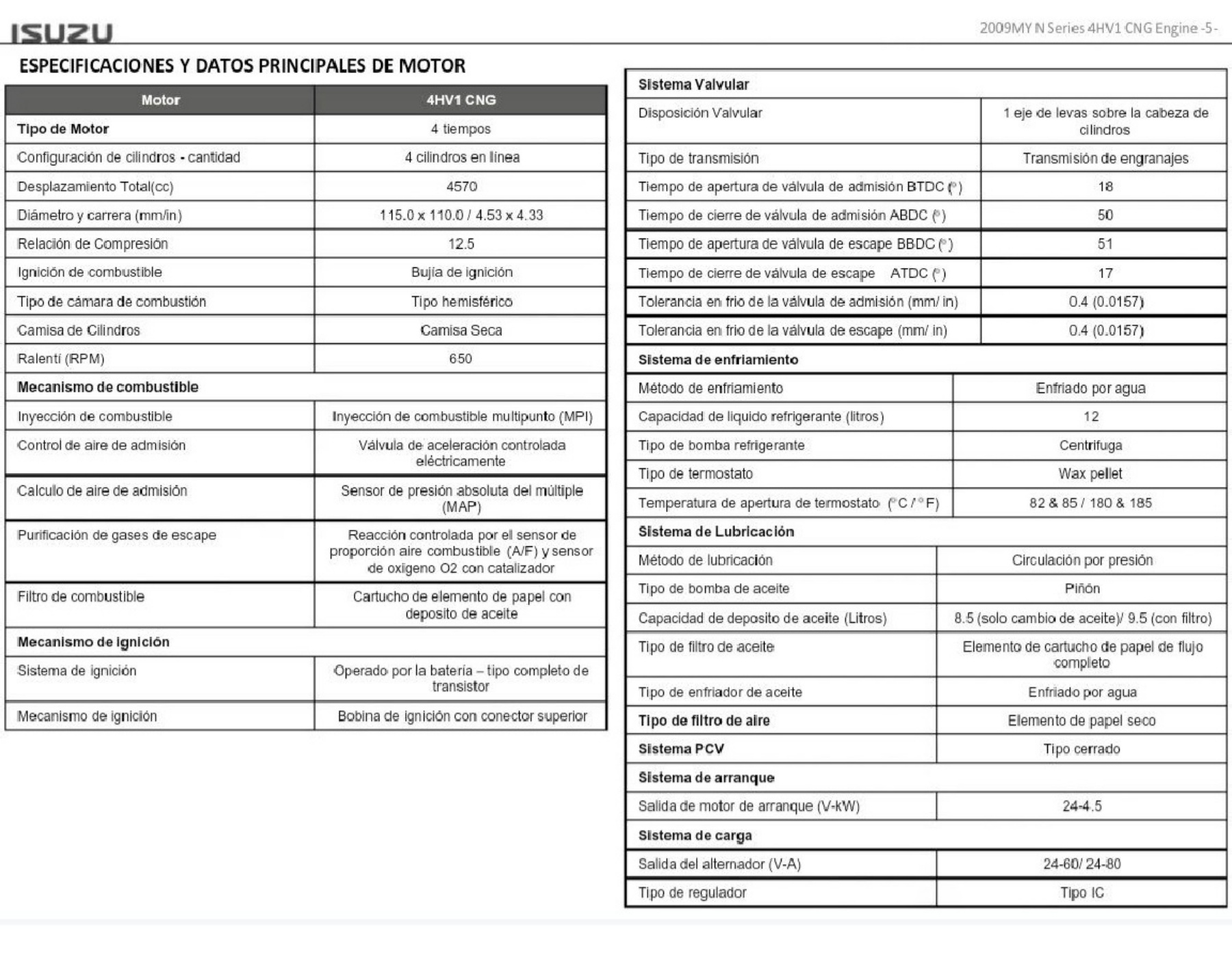 Sample 3 of Isuzu Manual Motor 4HV1 ISUZU Technical Manual [PDF]