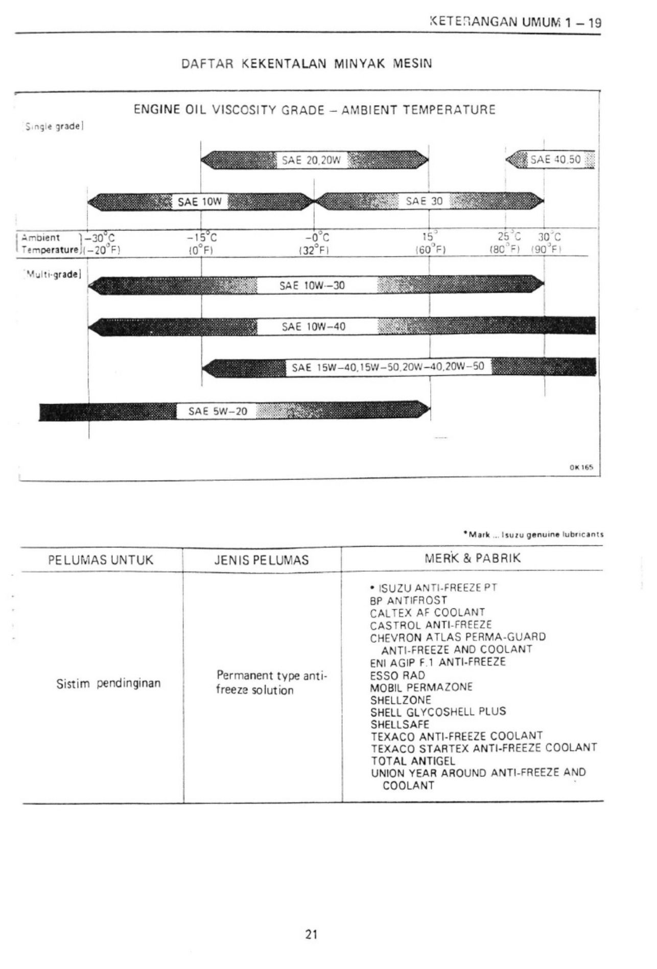 Sample 3 of Isuzu Manual Technical Manual [PDF]