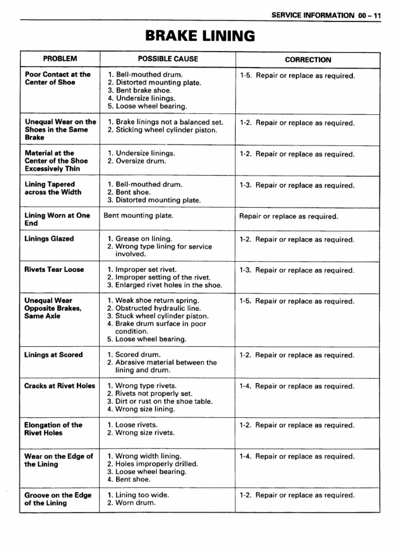 Sample 7 of Isuzu Manuel des freins Isuzu NHR-NPS Technical Manual [PDF]