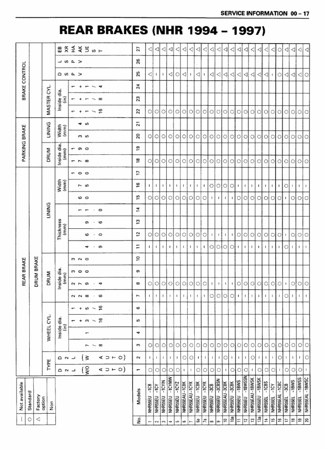 Sample 8 of Isuzu Manuel des freins Isuzu NHR-NPS Technical Manual [PDF]