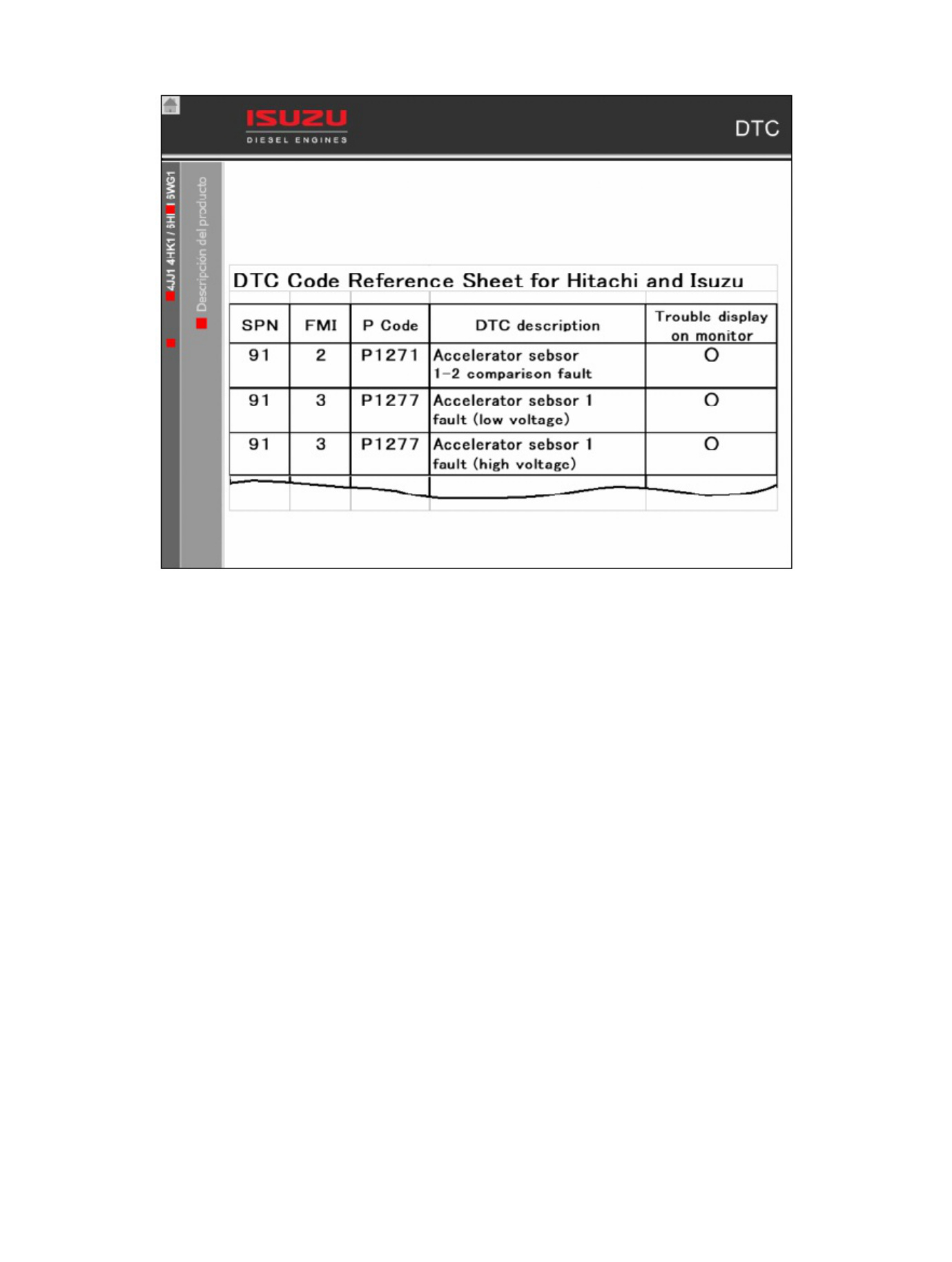 Isuzu Motores Isuzu Tier 3_ Especificacio Technical Manual [PDF] cover