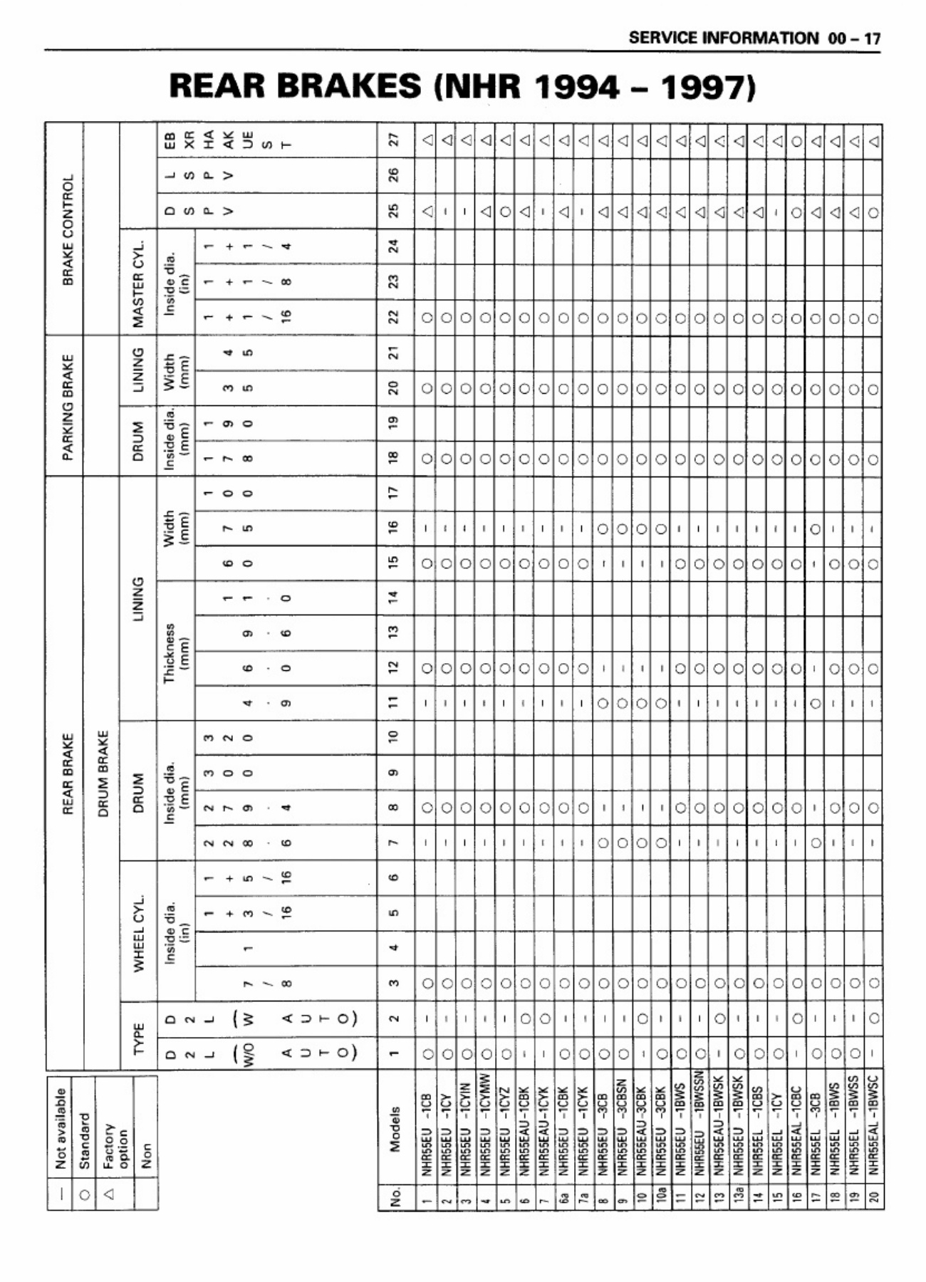 Sample 8 of Isuzu N Series Brake Workshop Service Manual [PDF]