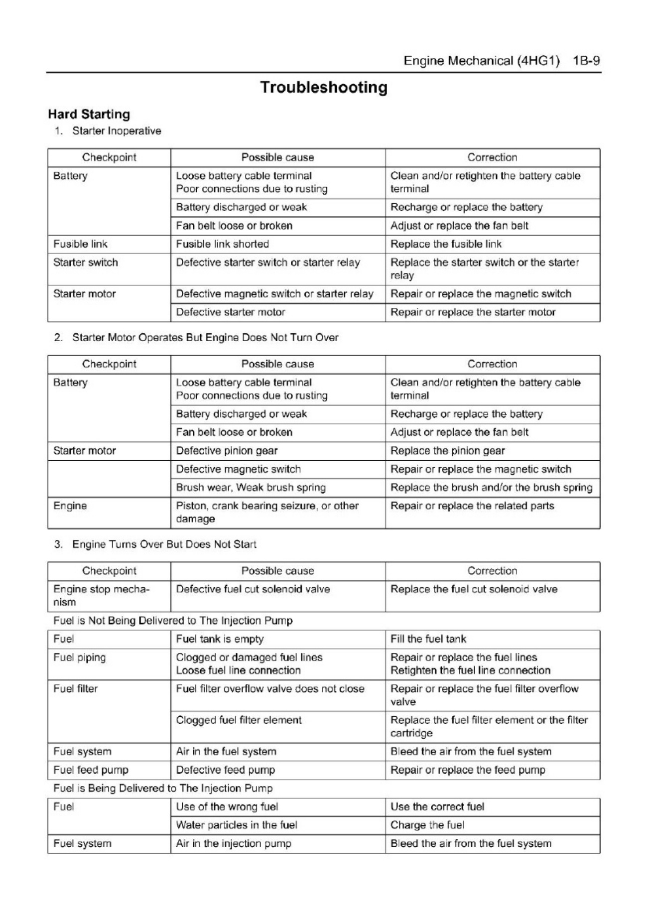 Sample 7 of Isuzu N Series Lg4Hg We 0871 4Hg1 08 14 Workshop Service Manual [PDF]