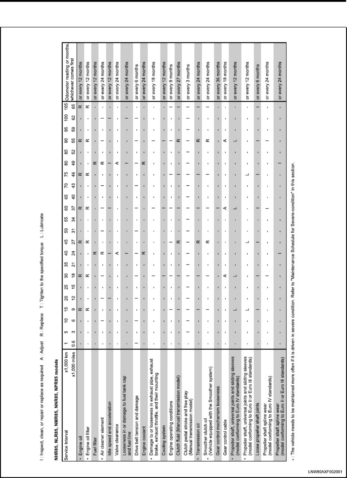 Sample 7 of Isuzu N-Series Workshop Service Manual [PDF]