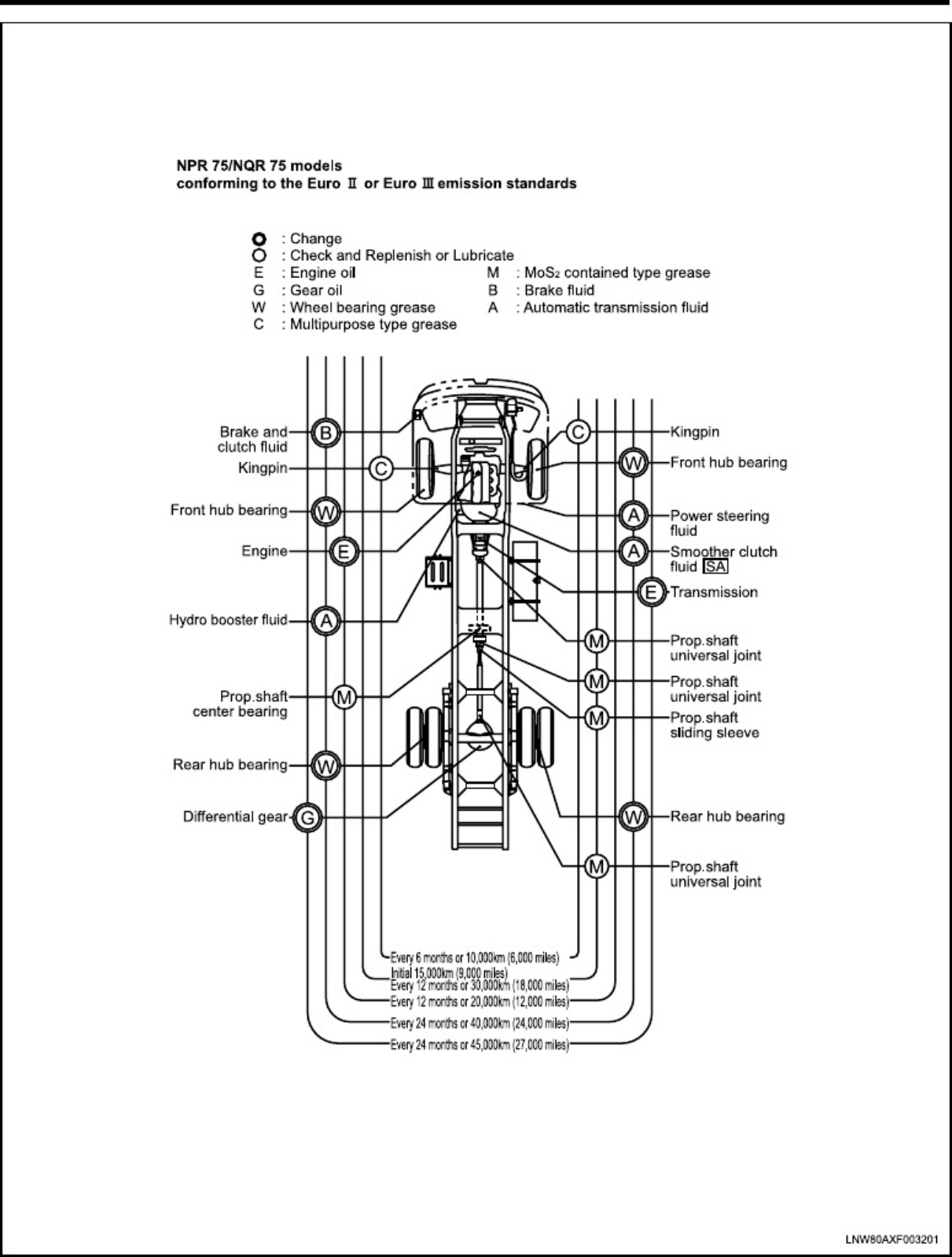 Sample 8 of Isuzu N-Series Workshop Service Manual [PDF]